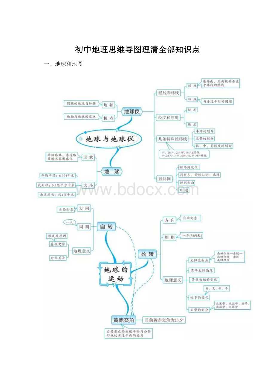 初中地理思维导图理清全部知识点Word格式.docx_第1页