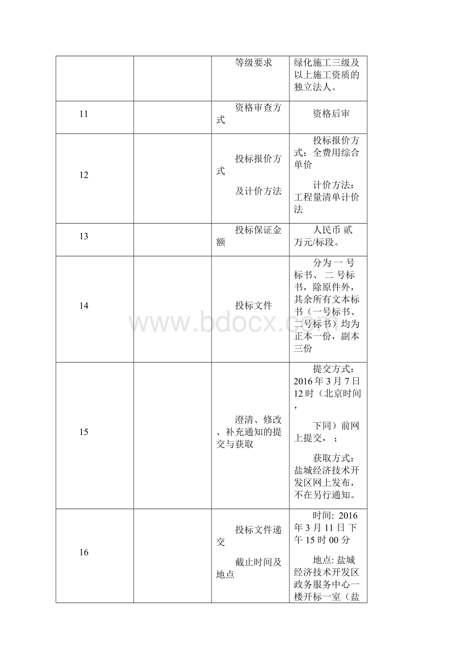 盐城经济技术发区步凤镇伍龙河.docx_第3页