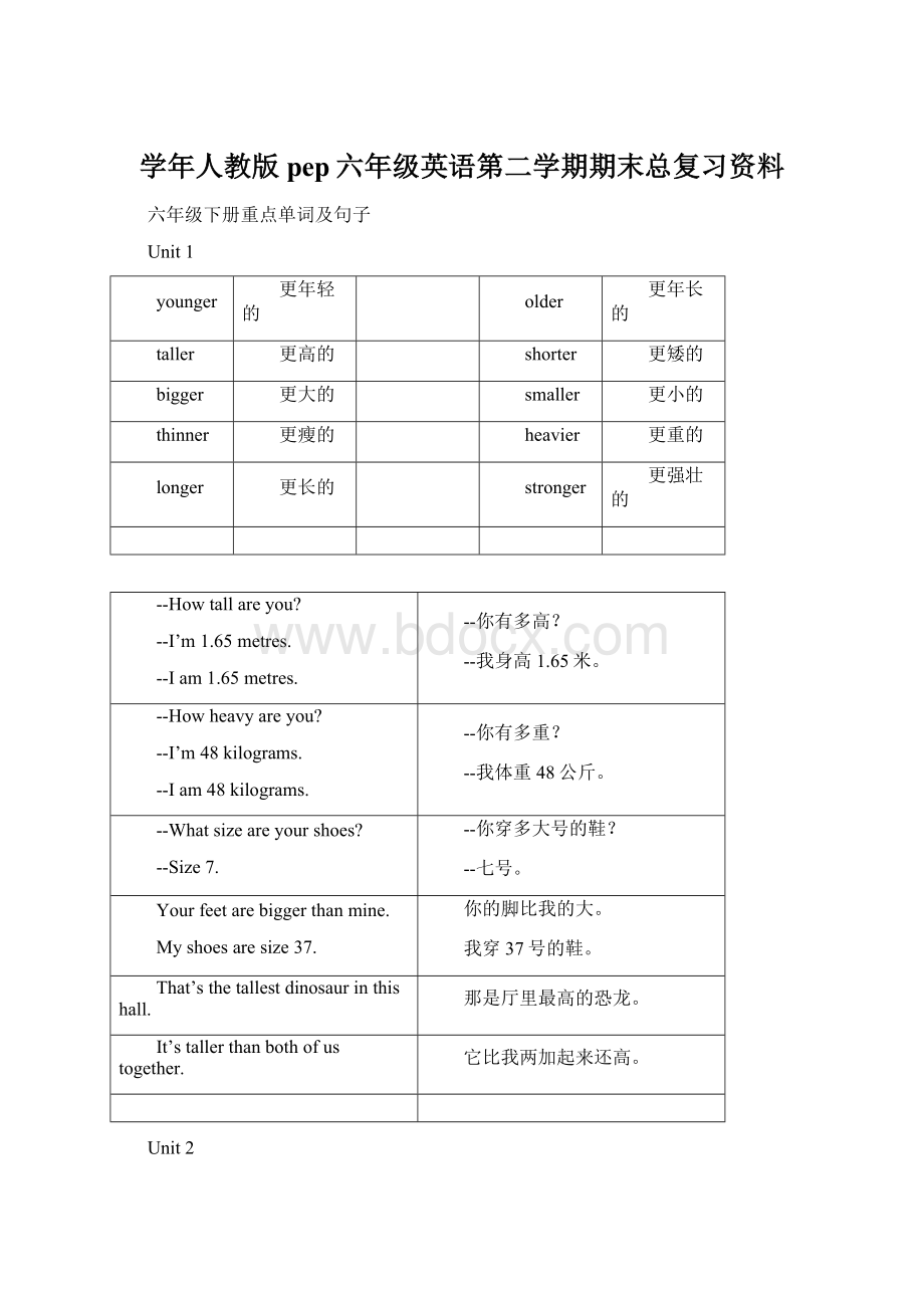 学年人教版pep六年级英语第二学期期末总复习资料Word下载.docx