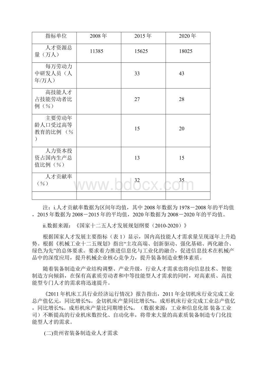 机械制造与自动化专业建设与发展规划.docx_第2页