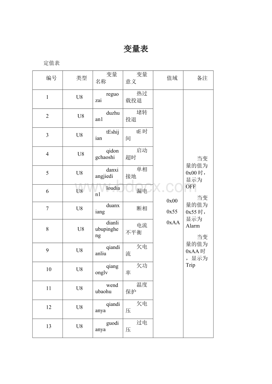 变量表.docx_第1页