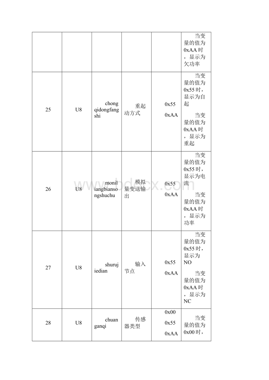 变量表.docx_第3页