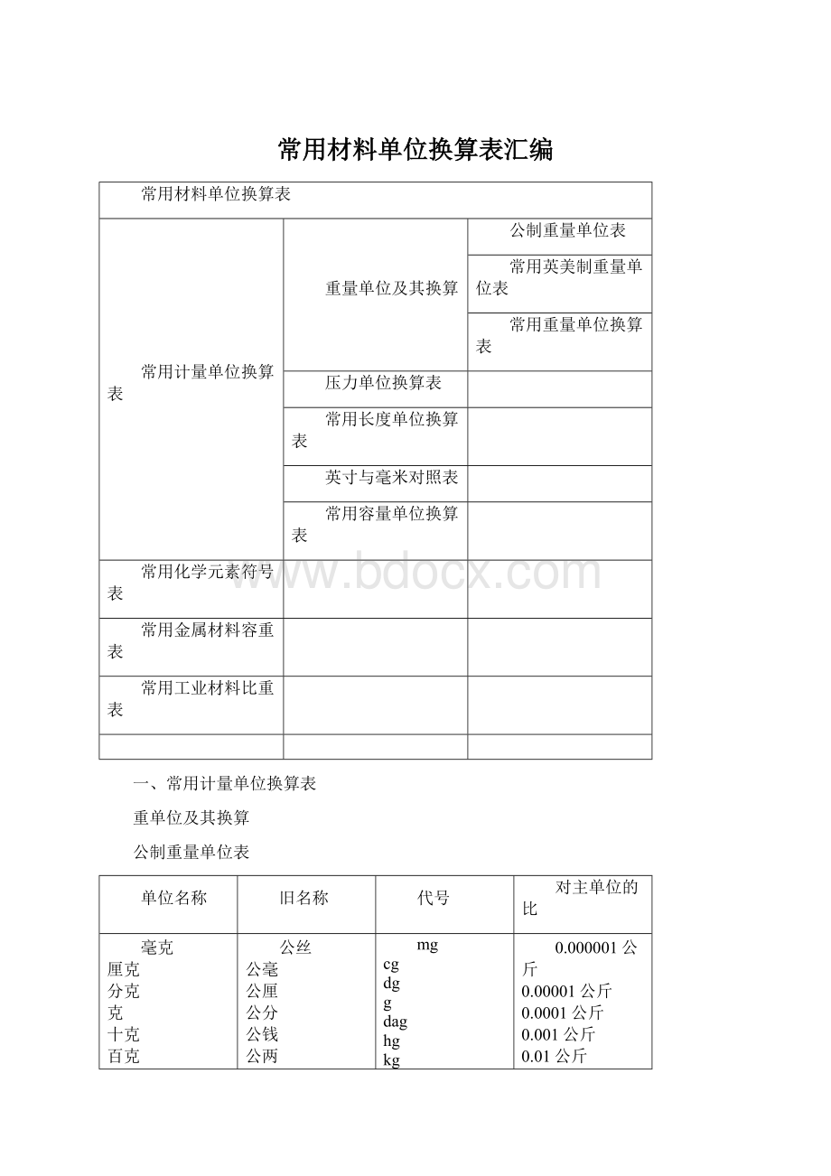 常用材料单位换算表汇编文档格式.docx