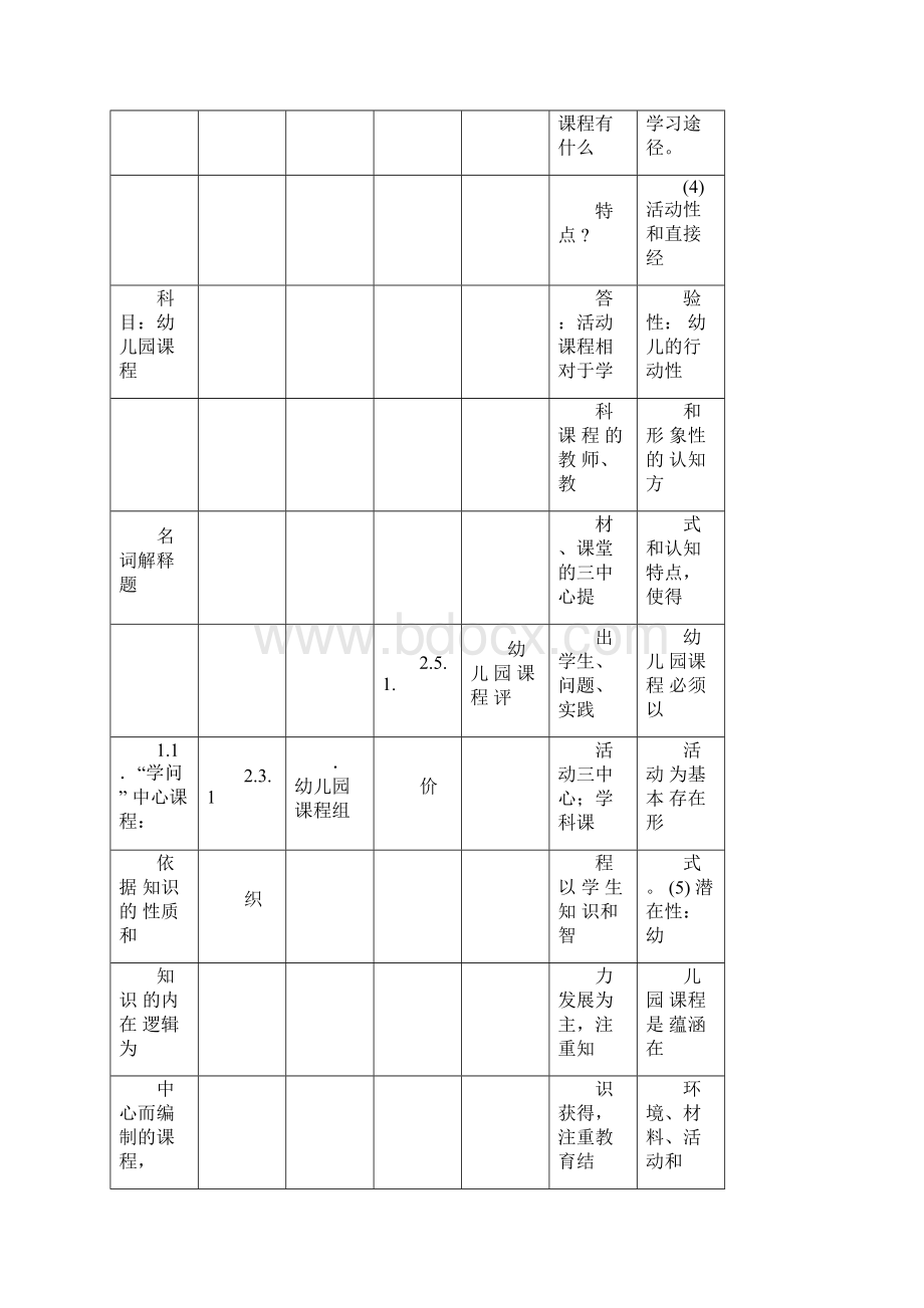 幼儿园课程自考笔记自考资料.docx_第3页