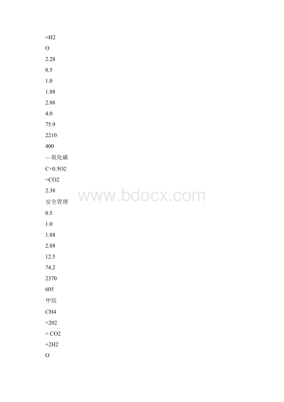 天然气燃烧反应机理与爆炸极限.docx_第3页