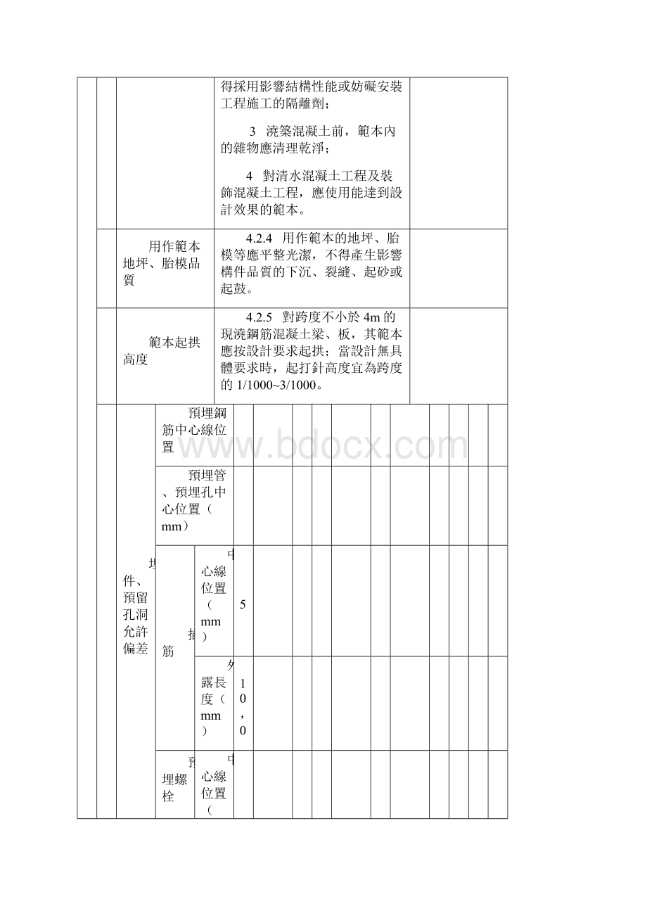 范例工程师检查记录表.docx_第2页