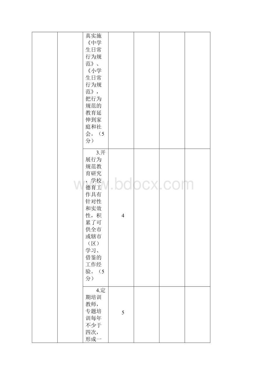 镇江市中小学学生行为规范示范学校评估指标Word文件下载.docx_第2页