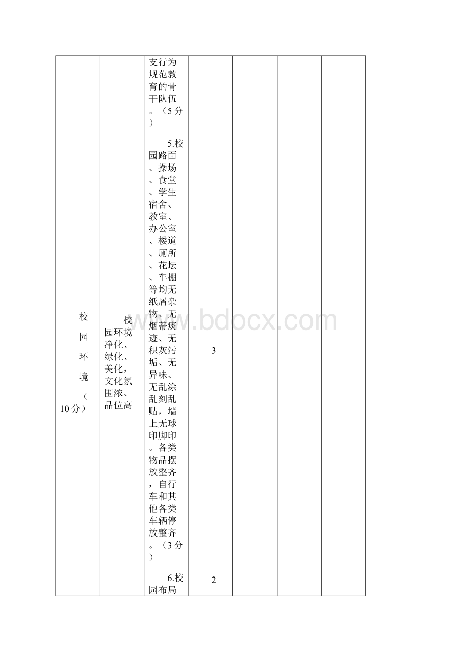 镇江市中小学学生行为规范示范学校评估指标Word文件下载.docx_第3页