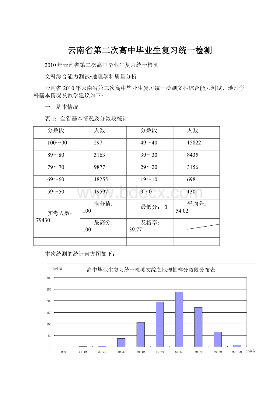 云南省第二次高中毕业生复习统一检测.docx