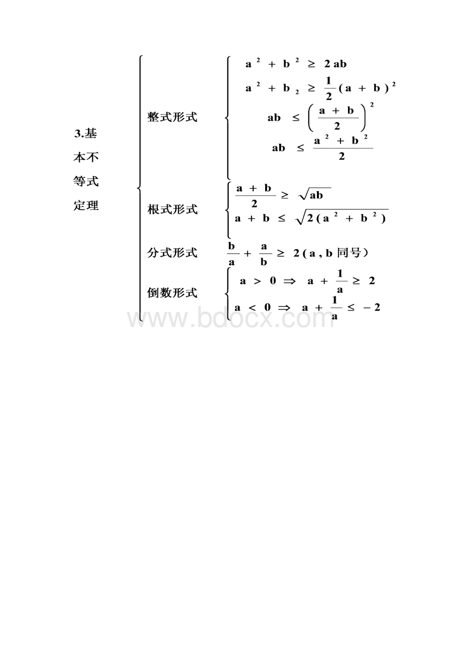 高中数学人教版必修五不等式知识点最完全精炼总结Word文件下载.docx_第2页