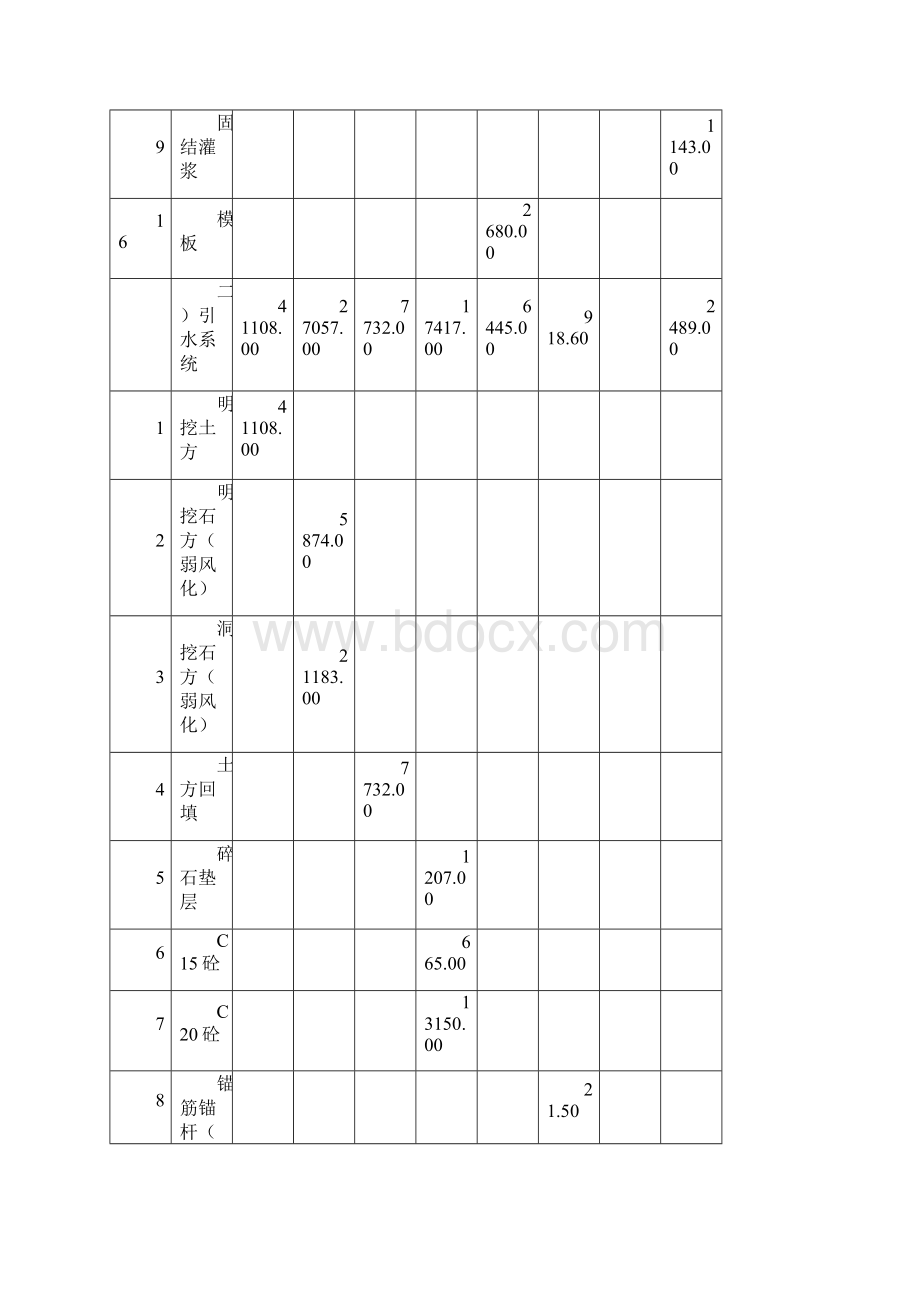 利洞水电站施工组织设计利洞完整版.docx_第3页