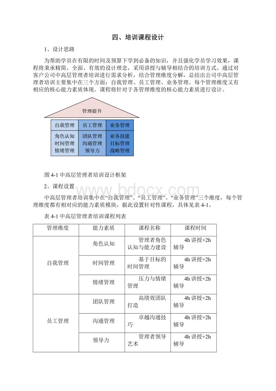 企业中高层管理者职业素养培训内容及预算计划方案文档格式.docx_第3页