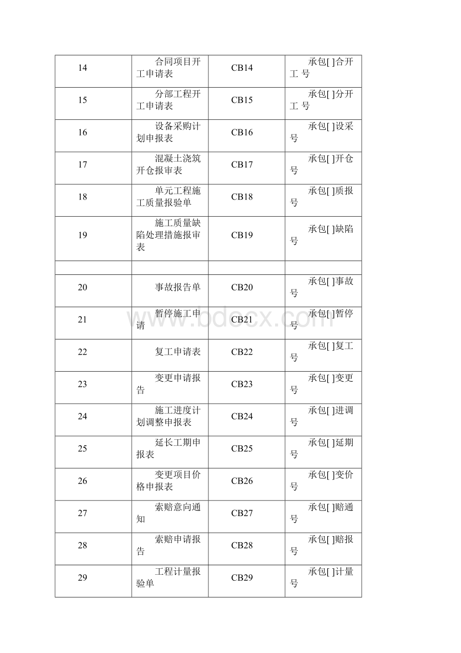 江苏水利工程通用表格规范.docx_第2页