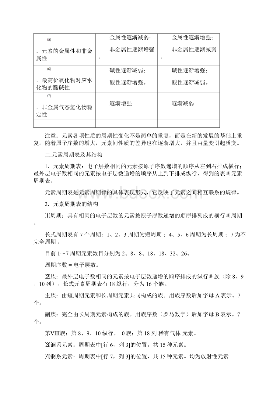 一轮复习元素周期律和元素周期表教案Word格式文档下载.docx_第2页