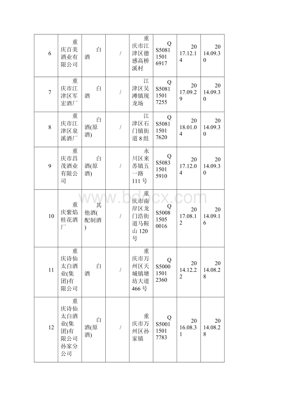 重庆市酒类产品生产企业名录295家.docx_第2页