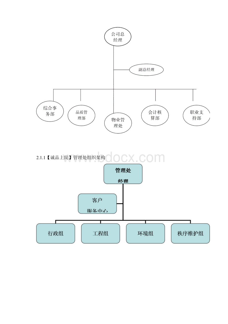 成都某园区前期物业管理投标文件.docx_第3页