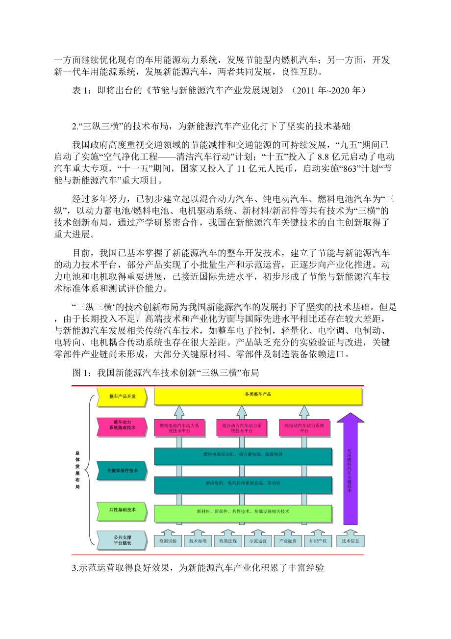 电动汽车市场分析报告Word格式文档下载.docx_第3页