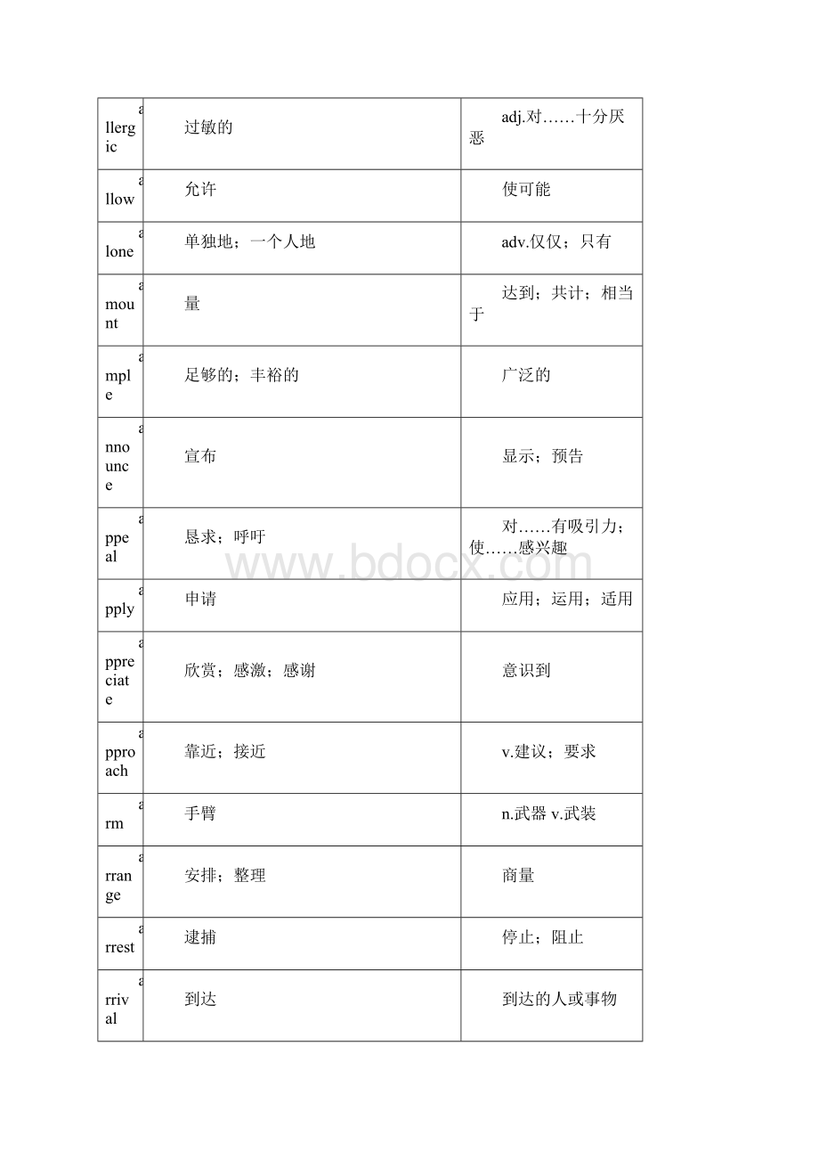 中学英语常见熟词生义Word格式文档下载.docx_第3页