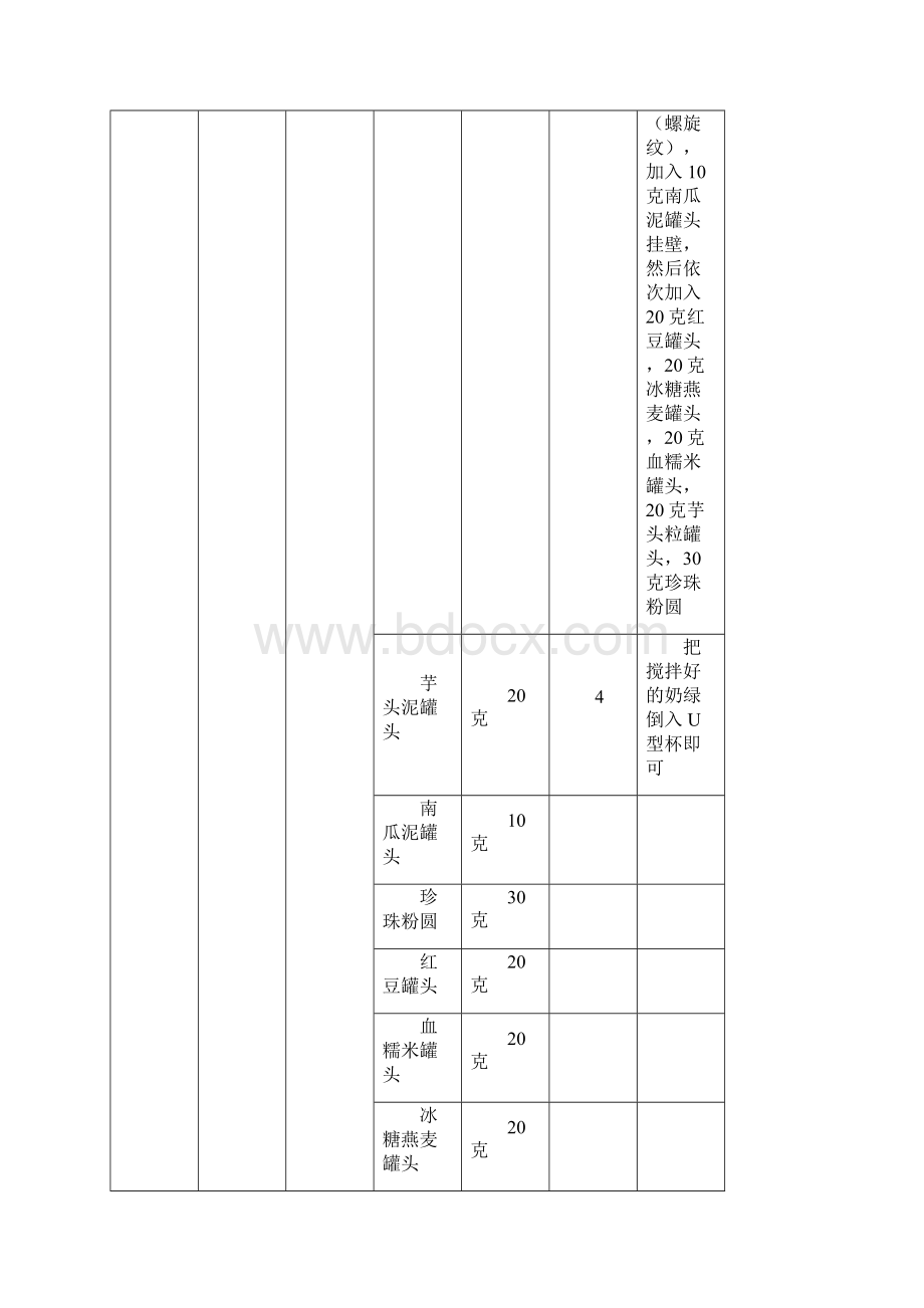 奶茶店配方冷饮霸气多料茶制作方法11个配方.docx_第2页