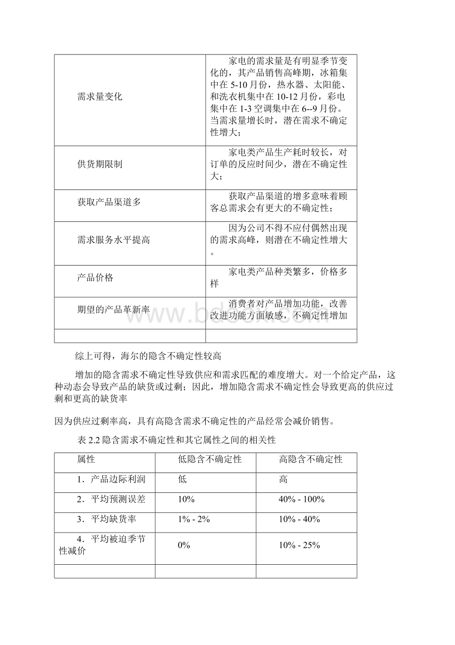 海尔供应链绩效分析Word格式.docx_第3页