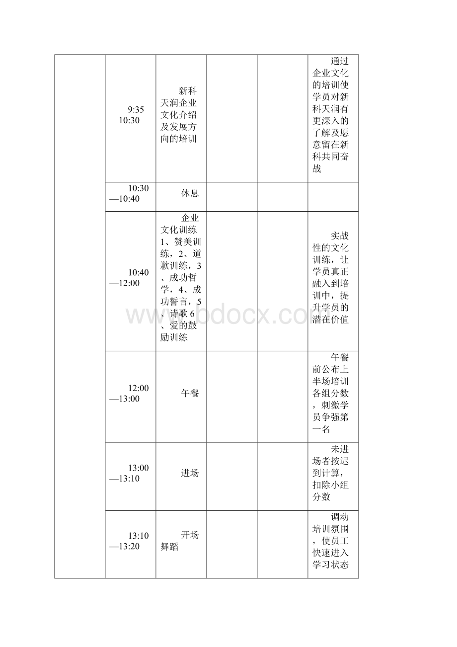 海南博鳌培训流程1表格.docx_第2页