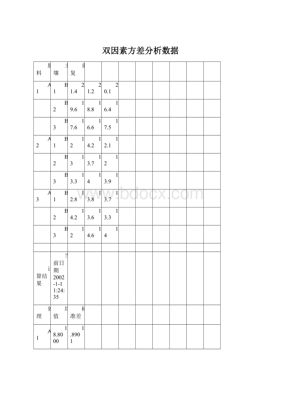 双因素方差分析数据.docx