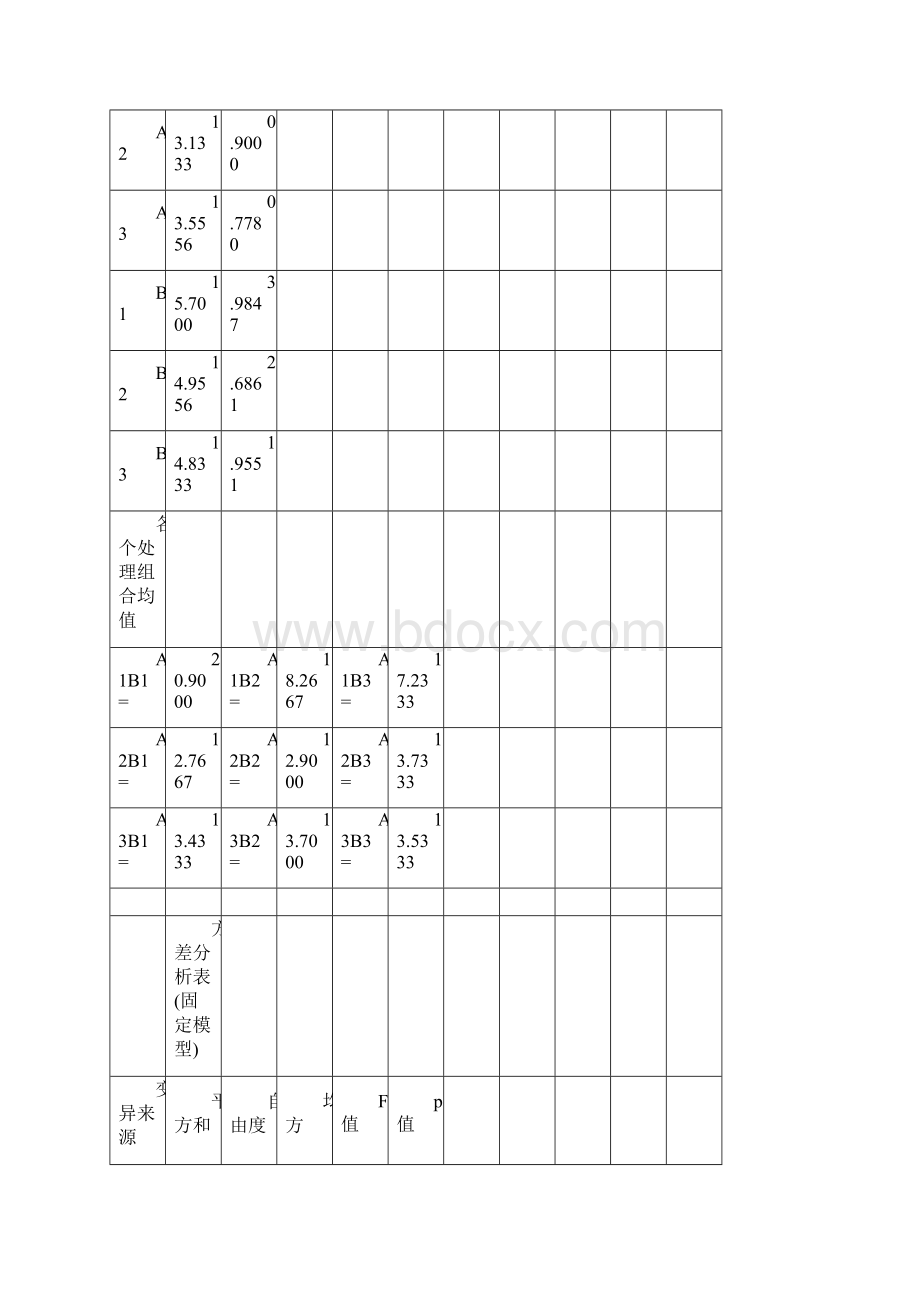 双因素方差分析数据.docx_第2页