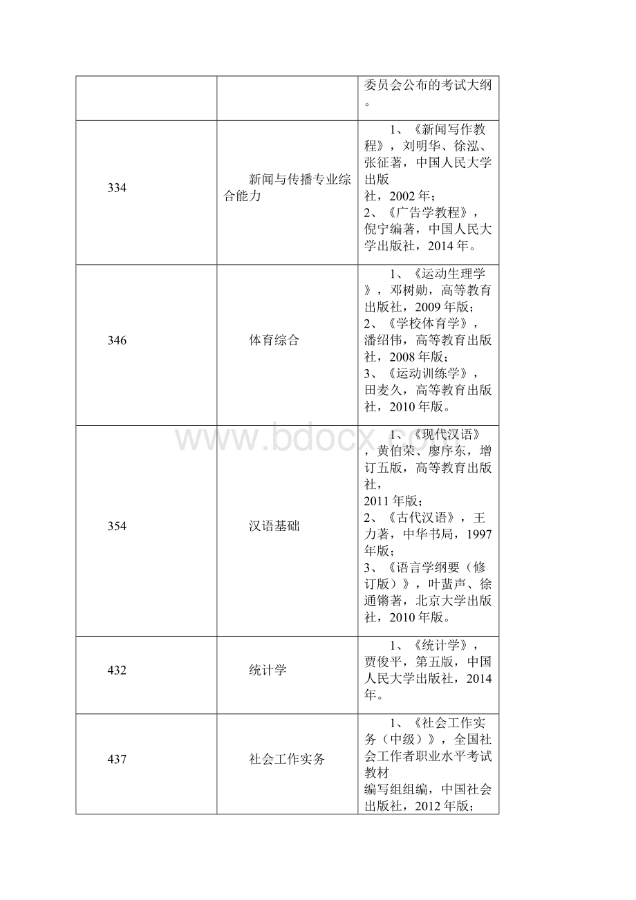 安徽师范大学招收硕士研究生参考书目综述文档格式.docx_第2页