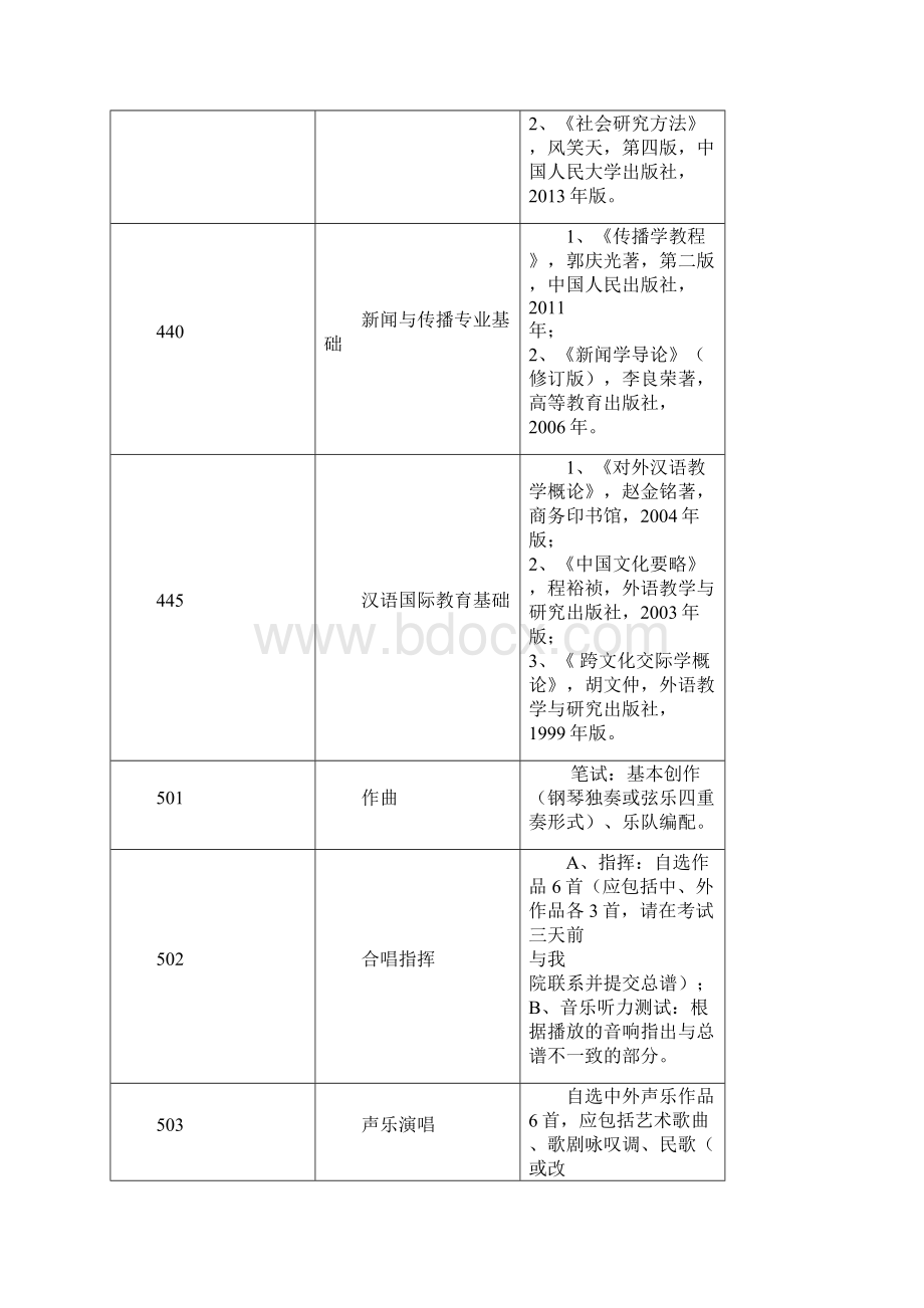 安徽师范大学招收硕士研究生参考书目综述文档格式.docx_第3页