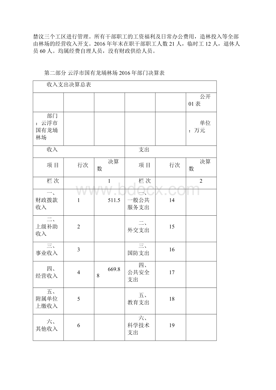 云浮国有龙埇林场部门决算.docx_第2页