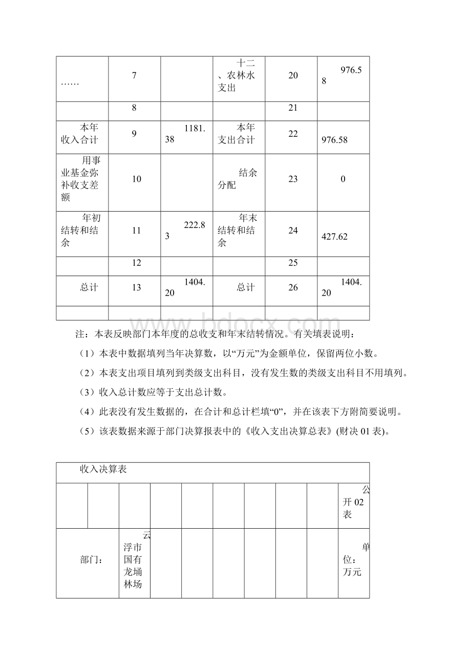 云浮国有龙埇林场部门决算Word格式文档下载.docx_第3页