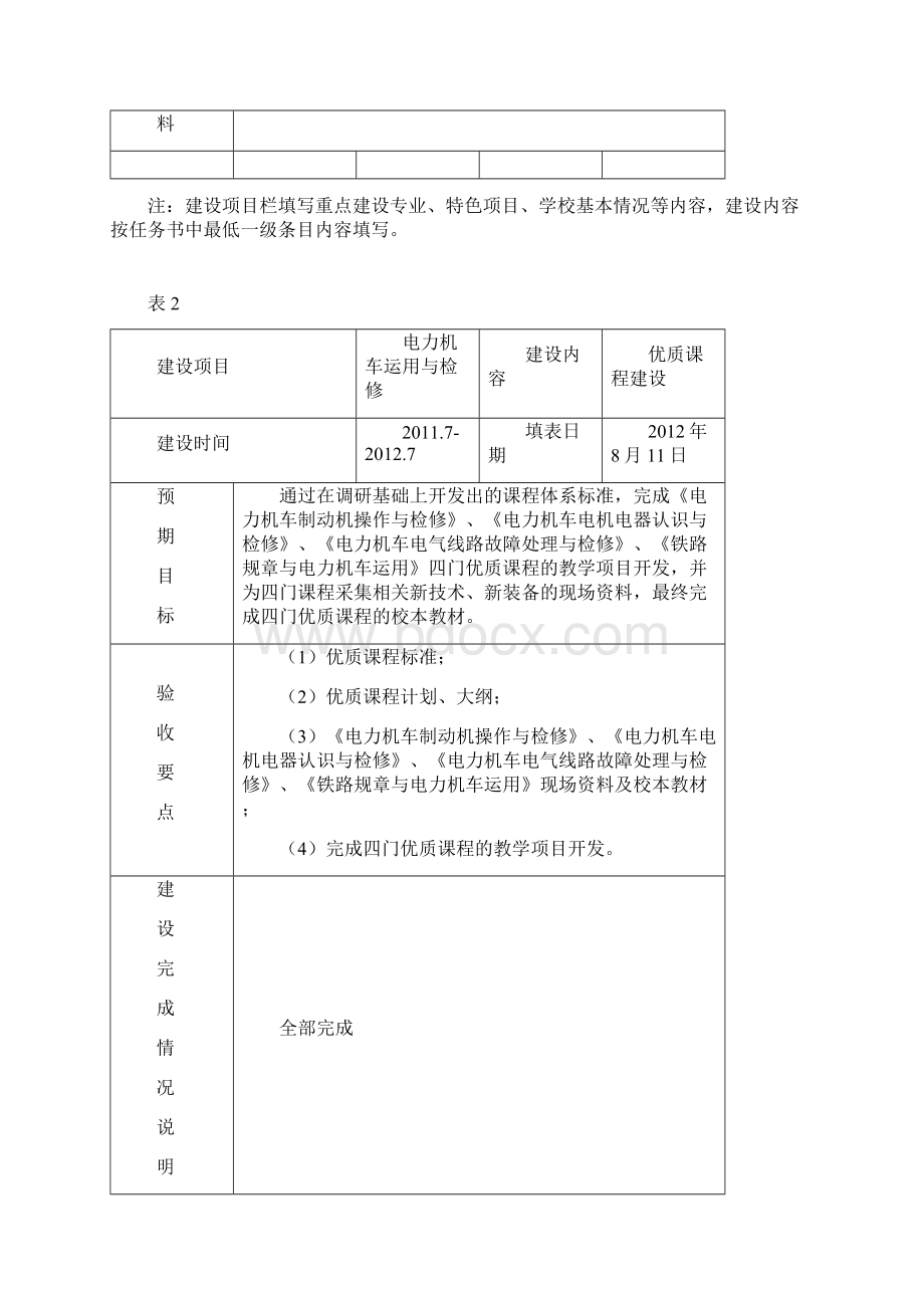 电力机车运用与检修专业项目条目完成说明表.docx_第2页