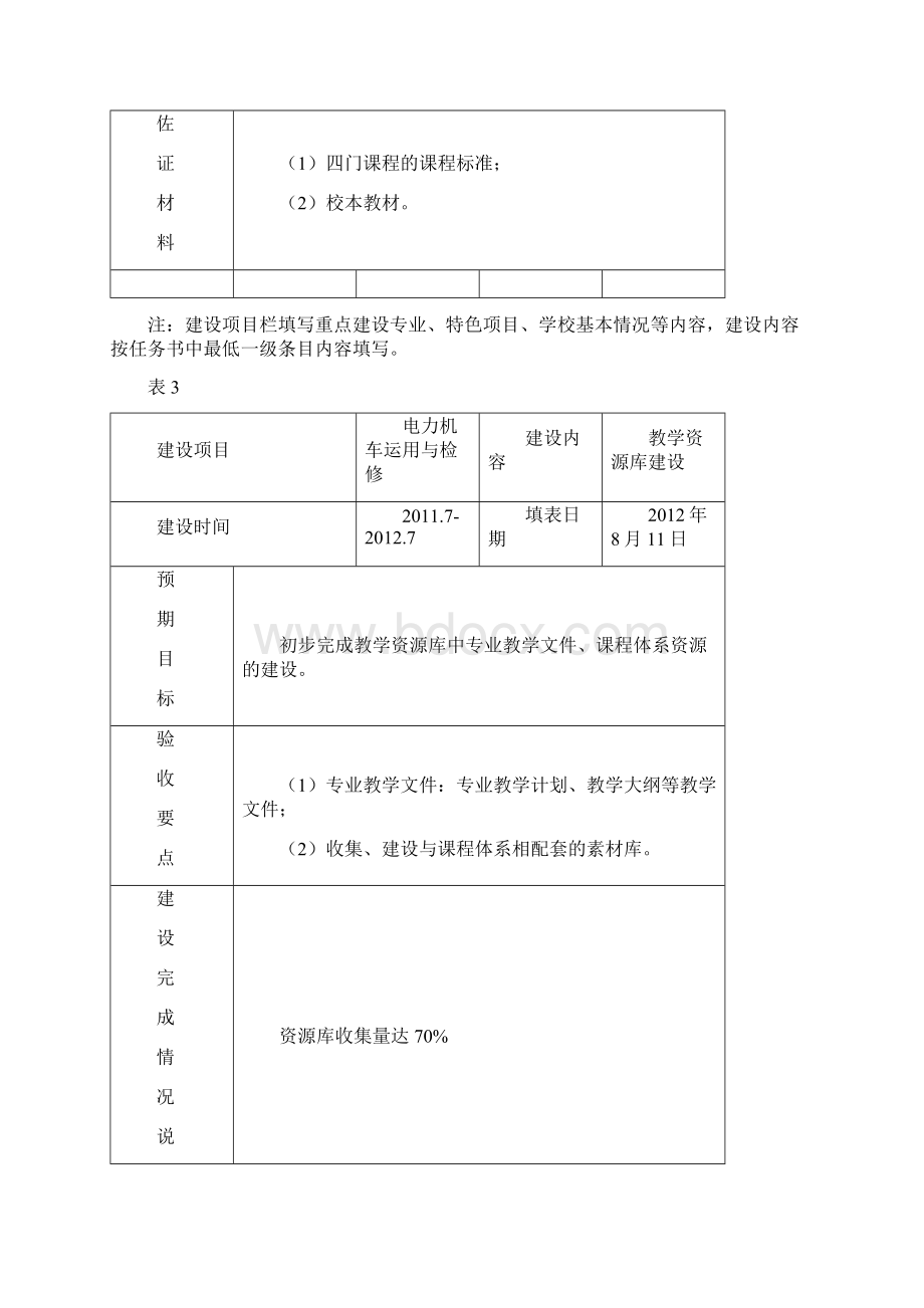 电力机车运用与检修专业项目条目完成说明表.docx_第3页