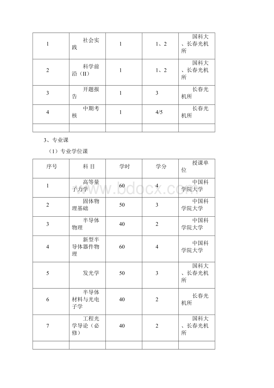 长春光机所研究生课程学习相关管理规定中国科学院长春光机所文档格式.docx_第3页