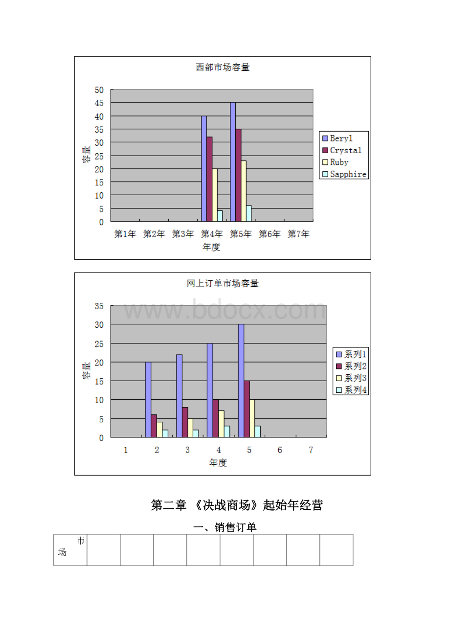 金蝶商业企业经营实战手册doc 48页正式版Word文件下载.docx_第3页