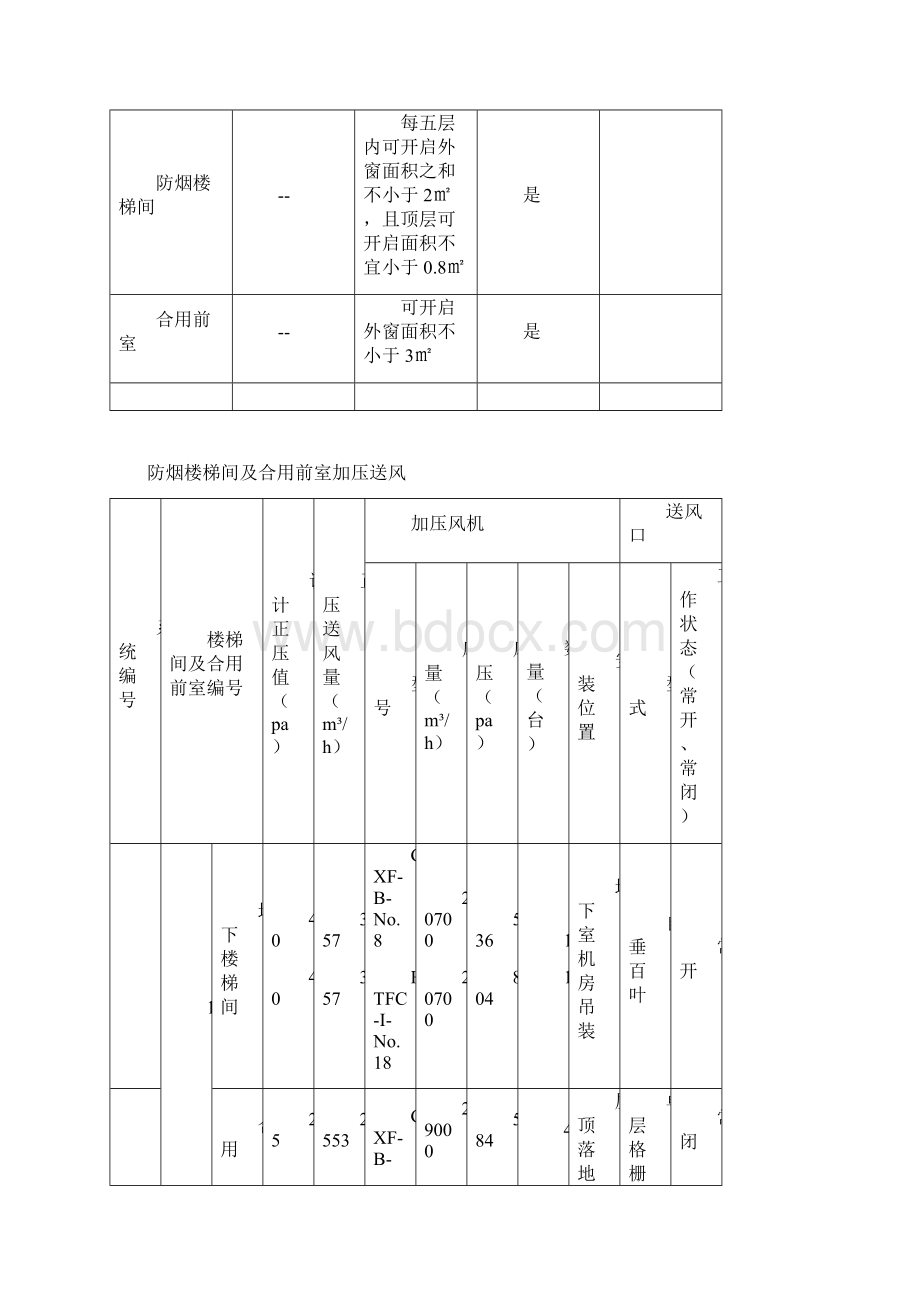 河南某住宅小区消防设计专篇.docx_第2页