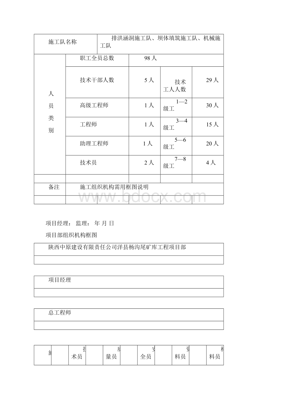 泰鑫煤矿洋县杨沟尾矿库施工组织设计完整版Word下载.docx_第3页