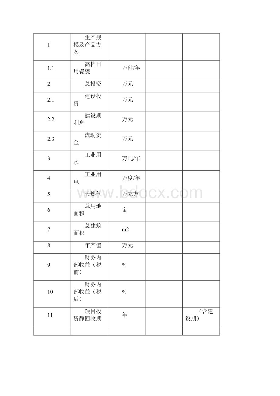 最新版年产2700万件高档日用瓷生产线可行性研究报告.docx_第3页