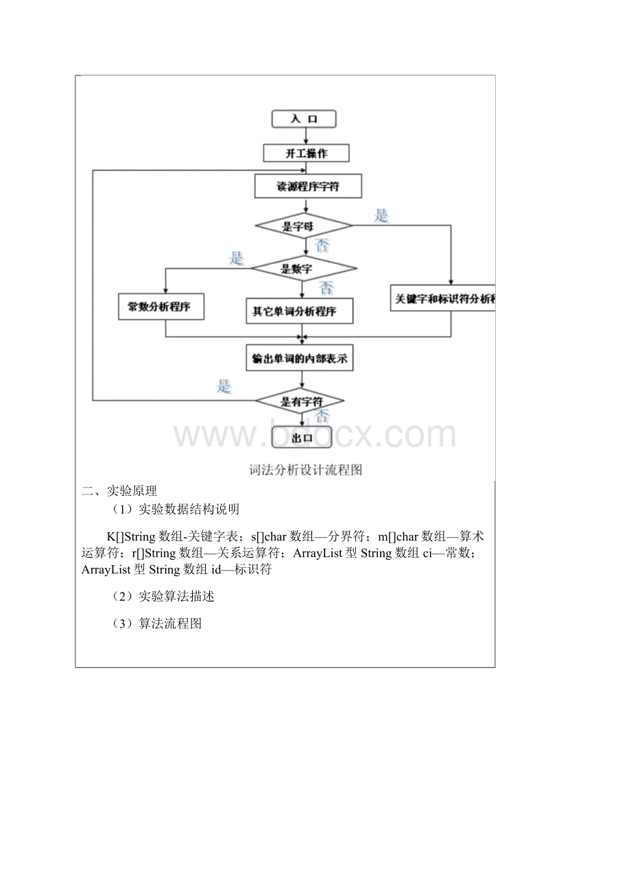 合肥工业大学编译原理实验.docx_第3页