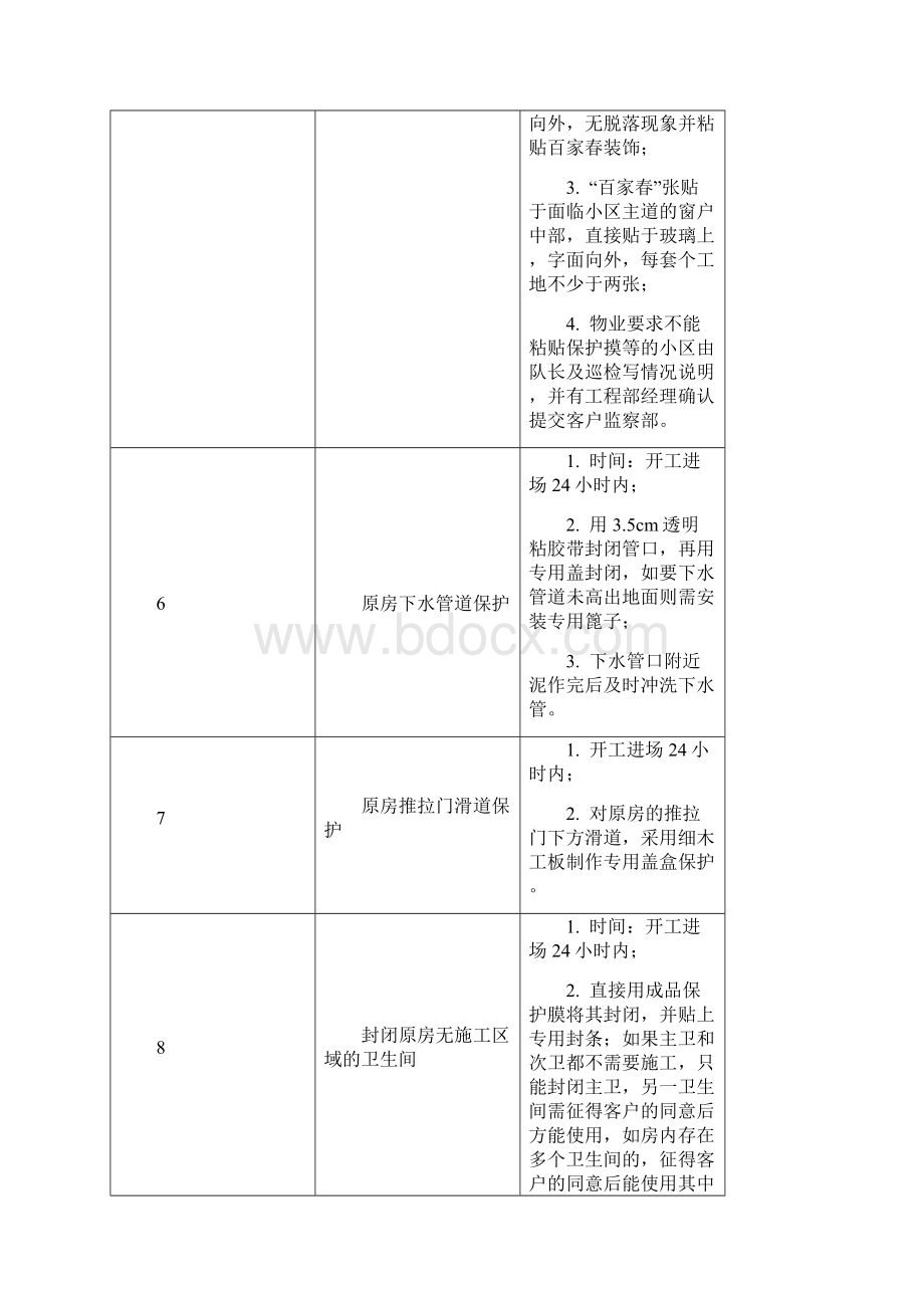 家装工地现场管理规范.docx_第3页