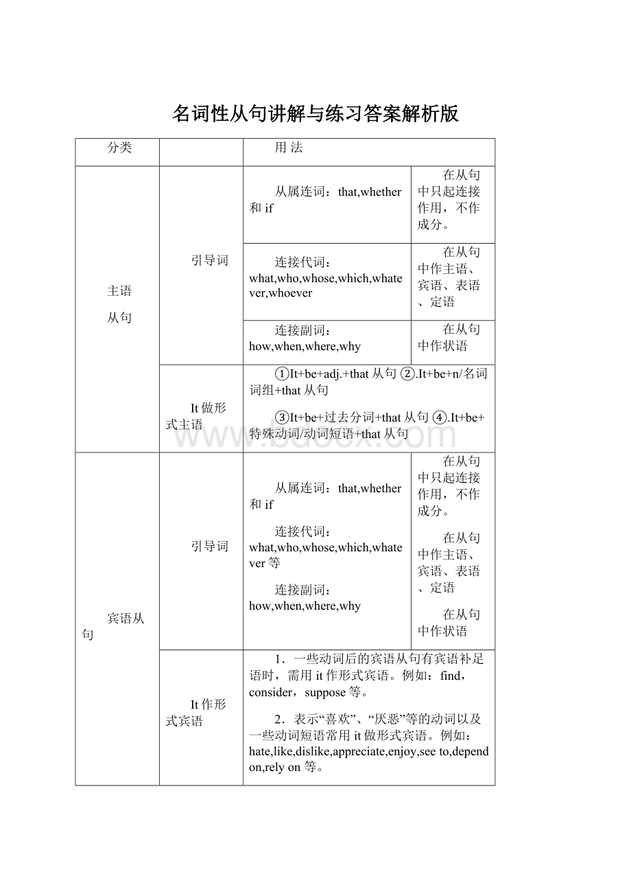 名词性从句讲解与练习答案解析版Word下载.docx