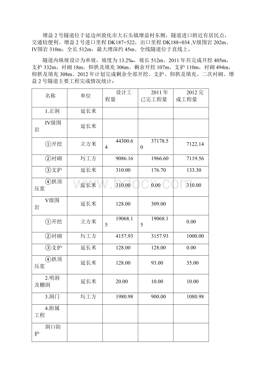 增益2号隧道实施性施工组织设计Word文档下载推荐.docx_第2页