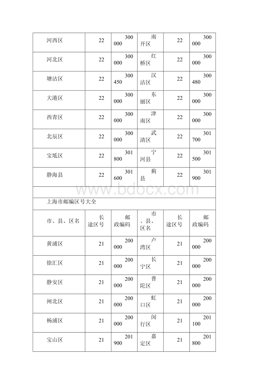 邮政编码区号查询.docx_第2页