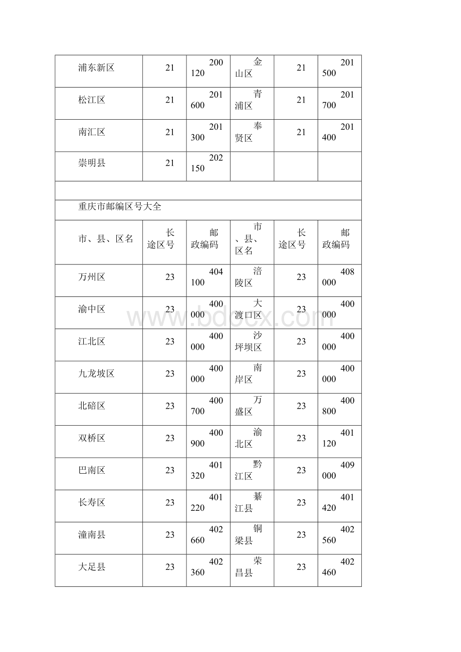 邮政编码区号查询.docx_第3页