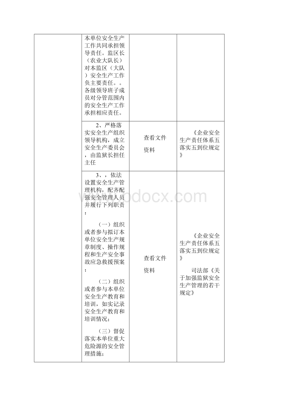 黑龙江省监狱系统安全生产检查表.docx_第2页