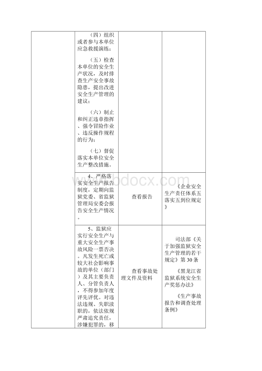 黑龙江省监狱系统安全生产检查表.docx_第3页