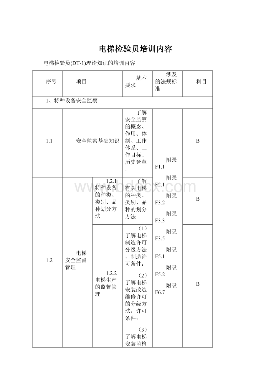 电梯检验员培训内容Word文档格式.docx