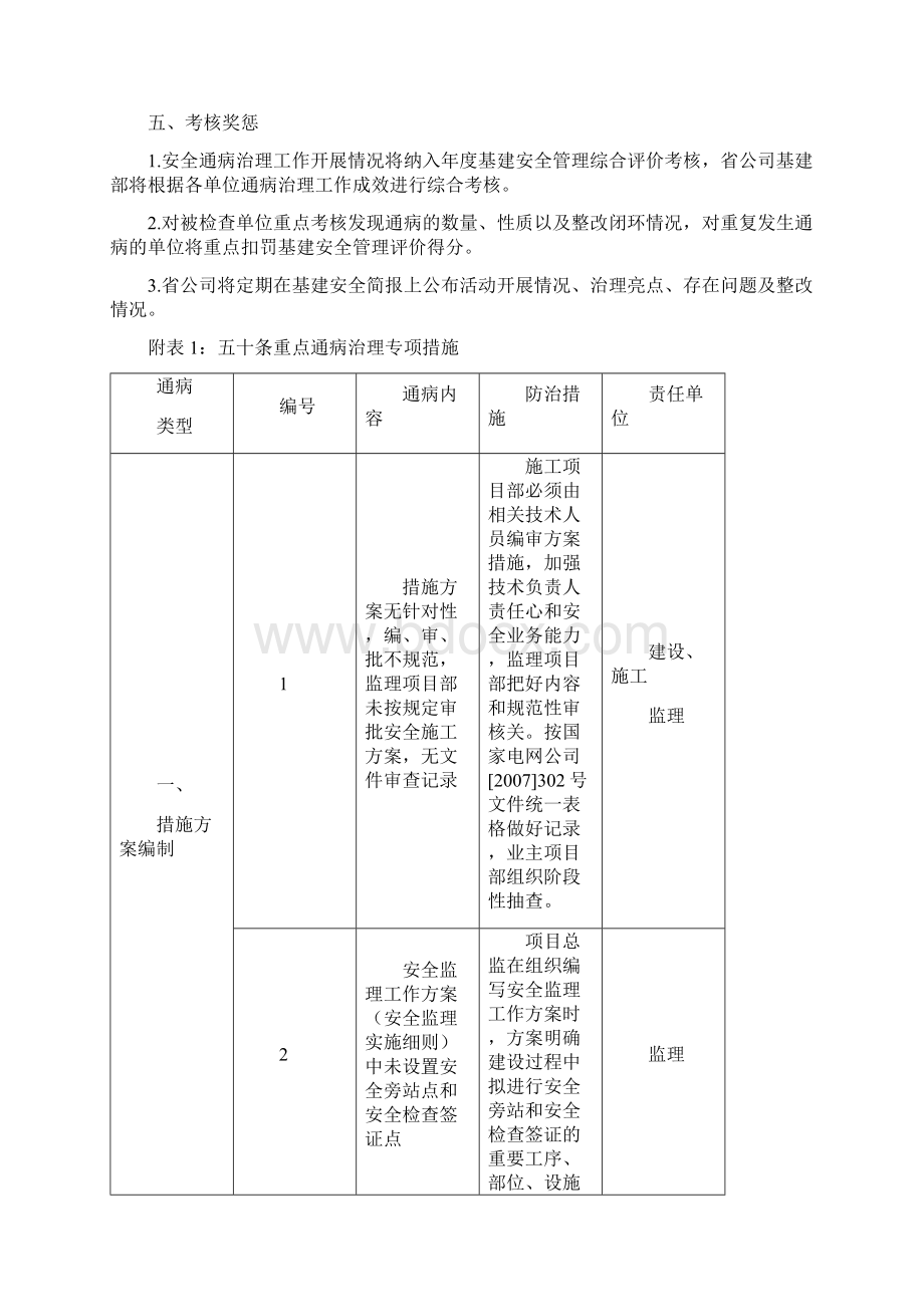 安全通病治理专项措施.docx_第3页