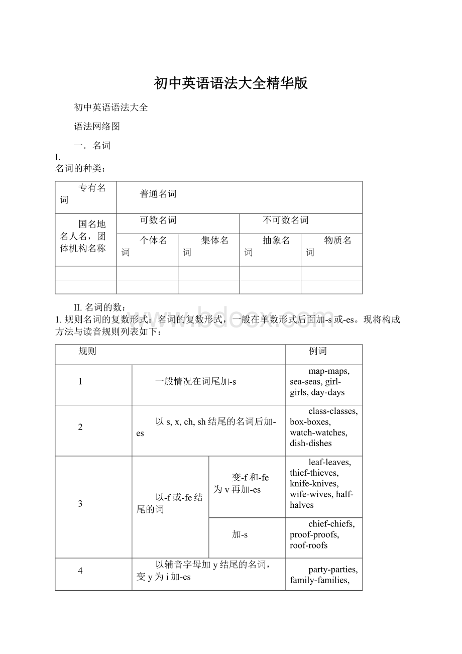 初中英语语法大全精华版.docx_第1页