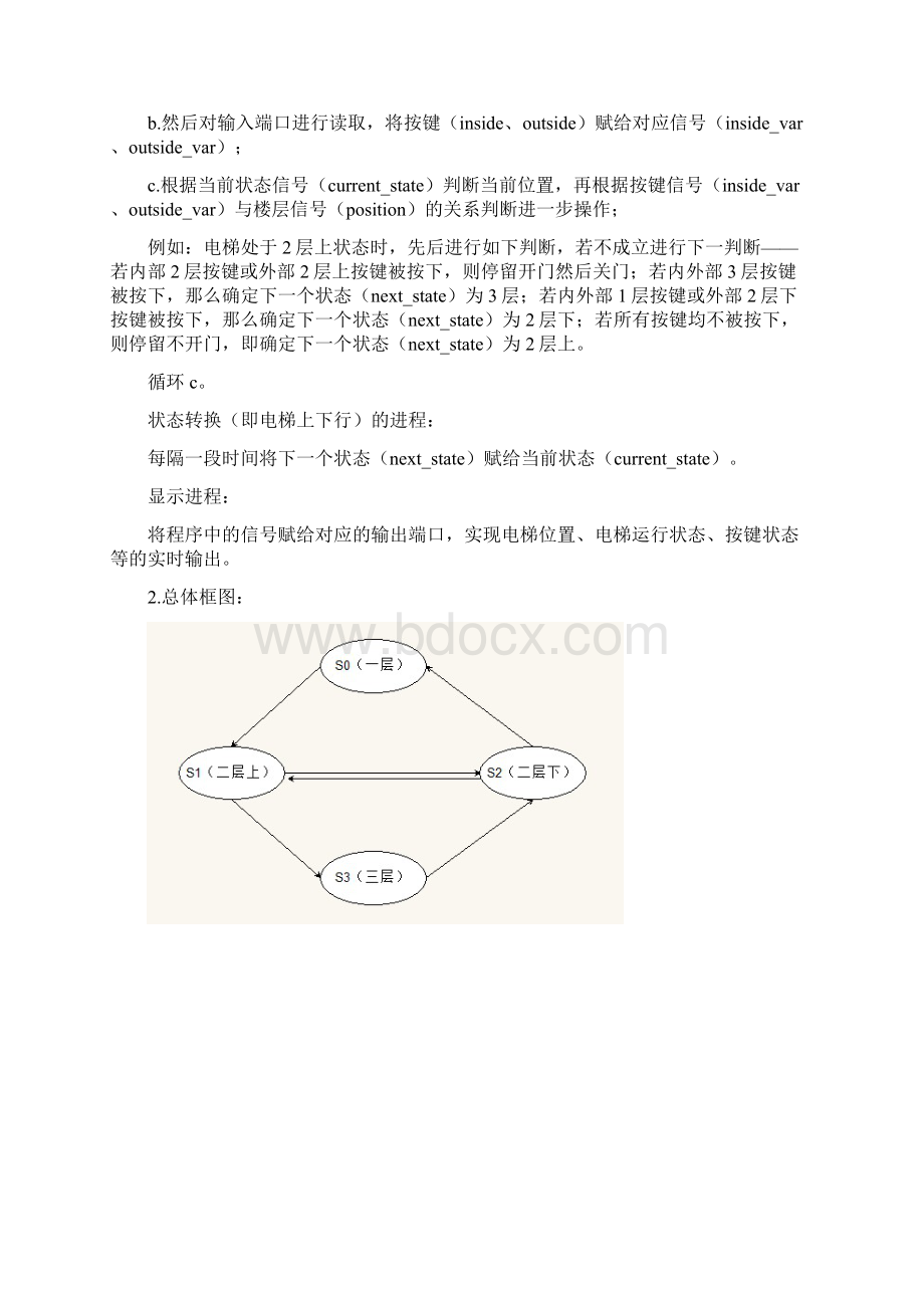 数电实验报告VHDL电梯控制器.docx_第3页